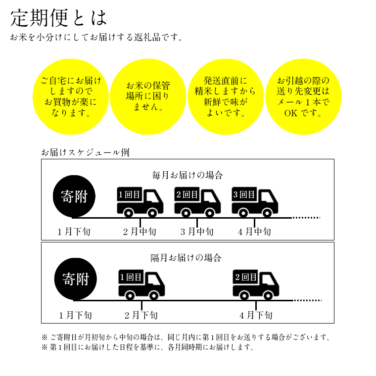 【定期便】BG無洗米きぬむすめ・コシヒカリ食べ比べセット 10kg×3回（隔月）［令和5年産］