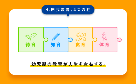 江津市限定返礼品：4歳児セット SC-63 しちだ 七田式 4歳 幼児 子育て 教育 学習 知育 セット 教材 教材セット