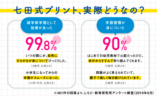 江津市限定返礼品 七田式プリントB 3歳半〜5歳 SC-50