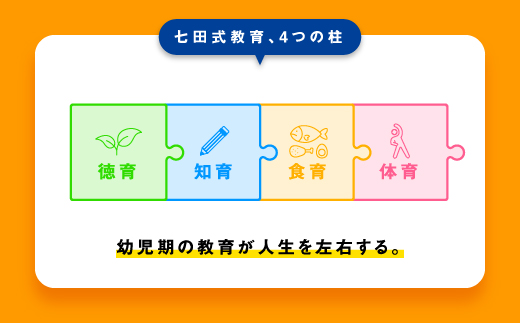 新登場！！【10月から順次発送】はじめての七田式プリント ちえあそび てさきあそび 対象年齢 1歳半～3歳 SC-67 しちだ シール えんぴつ 鉛筆 幼児用はさみ 鉛筆削り えんぴつ削り ゆびぴたえんぴつ 指先の巧緻性 学力の基礎 生活面の知識 記憶力 学習習慣 集中力 教育