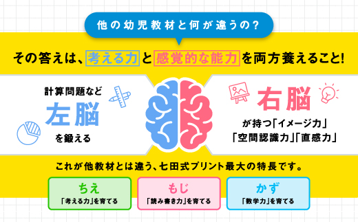 新登場！！【10月から順次発送】はじめての七田式プリント ちえあそび てさきあそび 対象年齢 1歳半～3歳 SC-67 しちだ シール えんぴつ 鉛筆 幼児用はさみ 鉛筆削り えんぴつ削り ゆびぴたえんぴつ 指先の巧緻性 学力の基礎 生活面の知識 記憶力 学習習慣 集中力 教育