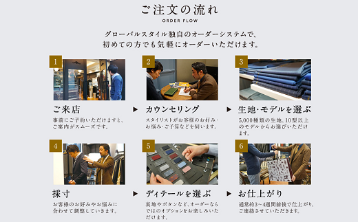 GINZA Global Style オーダースーツ 商品券（15，000円券）グローバル ...