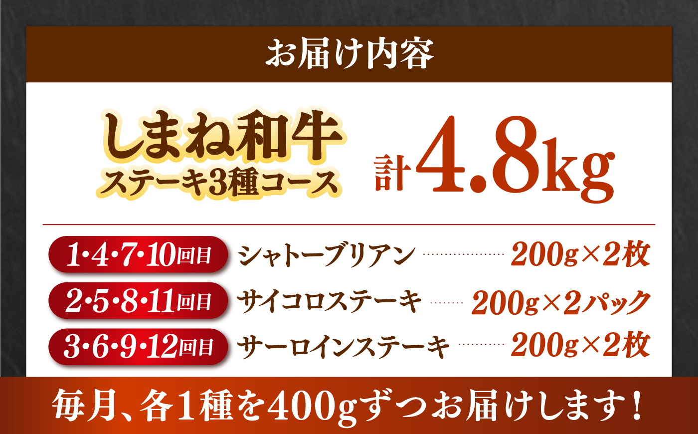 【月10個限定】【全12回定期便】しまね和牛＜ステーキ3種コース/計4.8kg＞ 毎月違う部位が届く 各400g（シャトーブリアン・サイコロステーキ・サーロインステーキ）島根和牛 ブランド牛 セット 詰め合わせ 牛肉 精肉 島根県雲南市/有限会社宮本食肉店 [AIDQ011]