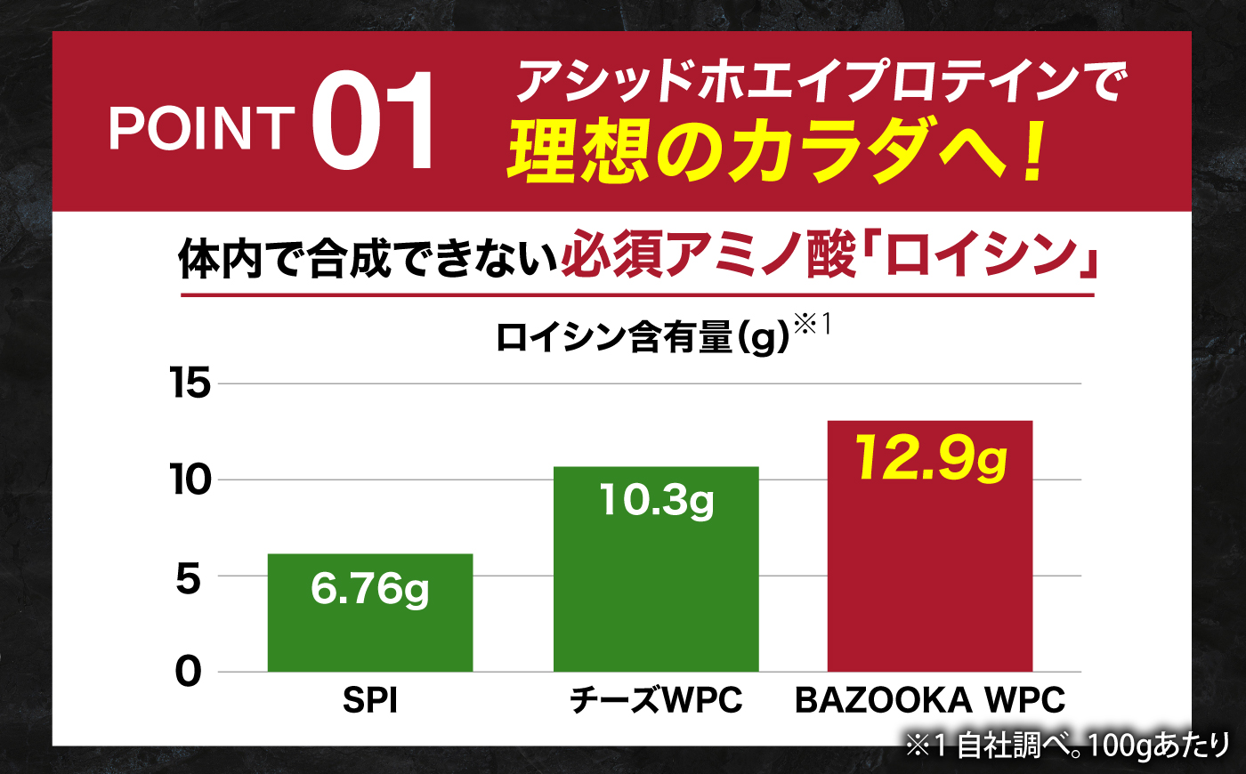 プロテイン BAZOOKA NUTRITION WPC（ホエイプロテイン）＜チョコレート＞ 900g｜バズーカ岡田監修・植物由来の甘味料使用・国内製造 島根県雲南市/株式会社アルプロン [AIEN006]
