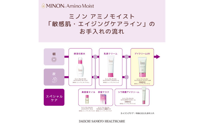 MINON(ミノン) アミノモイストエイジングケアデイクリームUV 30g×1本 紫外線 シワ改善 シミ予防 そばかす 肌荒れ 敏感肌 化粧 スキンケア 島根県雲南市/第一三共ヘルスケア（株） [AIDU013]