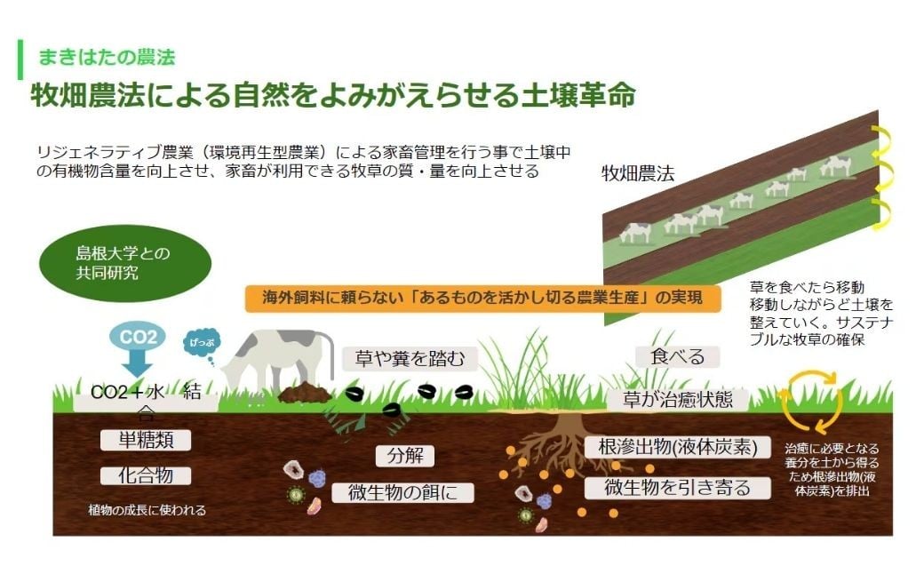 まきはた牛乳工房 バター(150g) 【乳製品 バター 発酵バター 自家製 自家製乳酸菌 海士町】