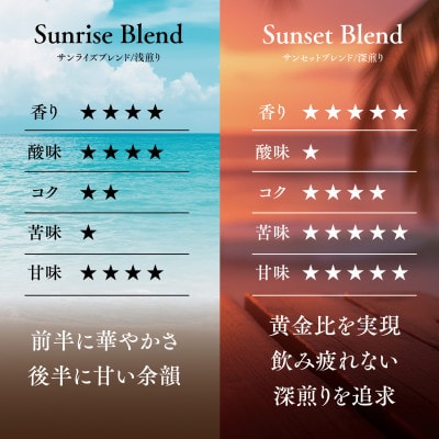 バリスタの一滴 究極のハレノコーヒー サンライズブレンド(浅煎り) 粉 800g【1654442】