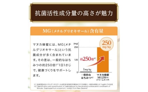 ＜毎月定期便＞マヌカ蜂蜜(クリームタイプ)MG250+(22178)全3回  TY0-0733