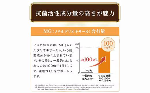 【毎月定期便】マヌカ蜂蜜(クリームタイプ)MG100+(22193)全12回【4008985】