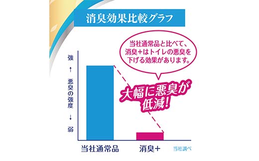 エリエール消臭＋トイレットティシュー 芯からしっかり香るフレッシュクリアの香り 12R（ダブル） 12R×6パック (72個) 日用品 備蓄品 防災 消耗品 TY0-0951