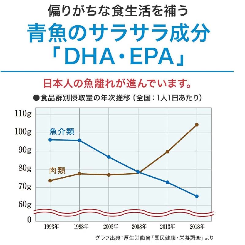 山田養蜂場のDHA+EPA、ブルーベリー+ルテイン(20966) TY0-0059