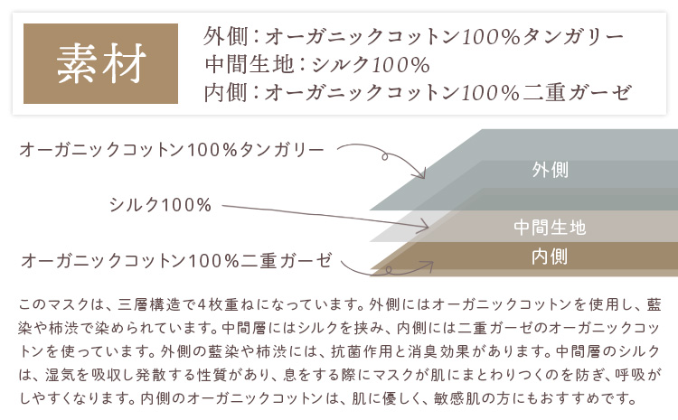 布マスク シルクinマスク オーガニックタンガリー カラー 藍 サイズ L 有限会社アルデバラン 《45日以内に出荷予定(土日祝除く)》 岡山県 笠岡市 マスク 布マスク オーガニックコットン コットン シルク 100％ 送料無料