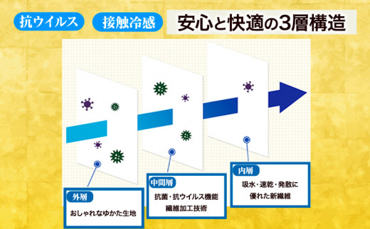 マスク 高機能三層マスク 抗ウイルス・接触冷感タイプ 1個【黒鱗柄】 錦屋《30日以内に出荷予定(土日祝除く)》岡山県 笠岡市 マスク 洗える 繰り返し使用可能 洗濯可能