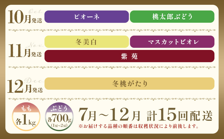 ã2026幎çºéå
è¡äºçŽã æ¡ ã¶ã©ã 6ã¶æ èš15å å®æäŸ¿ 岡山 ã® æ¡ ãš ã¶ã©ã å5æ° 10çš® èš12.9kg æŽãã®åœããããŸé€š(æŒæµå²¡å±±)ã2026幎7æäžæ¬-12æäžæ¬é åºè·ã岡山ç ç¬ å²¡åž ãã æ¡ ã¶ã©ã ãã¹ã«ãã æç© ãã«ãŒã ãé
éäžå¯å°åãããïŒé¢å³¶ïŒ