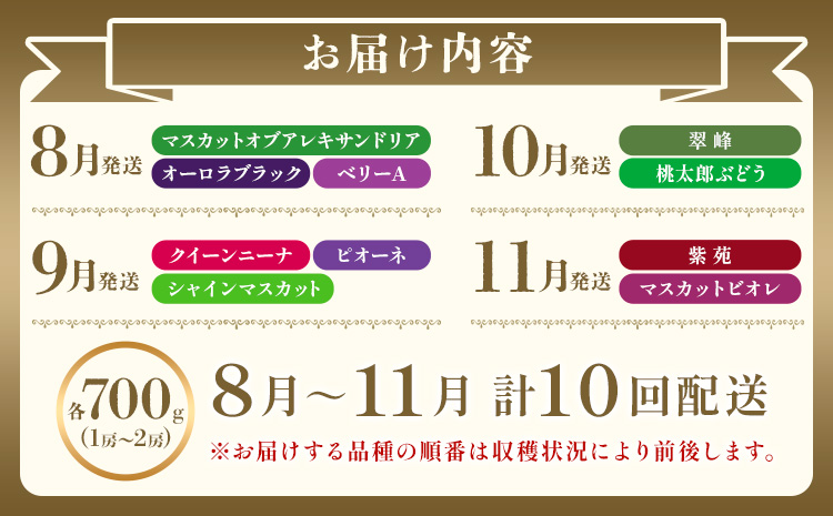 ã2026幎çºéå
è¡äºçŽãã¶ã©ã 4ã¶æ èš10å å®æäŸ¿ 岡山 ã® ã¶ã©ã åæ° 10çš® å700g èš7kg æŽãã®åœããããŸé€š(æŒæµå²¡å±±)ã2026幎8æäžæ¬-11æäžæ¬é åºè·ã岡山ç ç¬ å²¡åž ã¶ã©ã ãã¹ã«ãã æç© ãã«ãŒã ãã¶ãŒã éæç¡æ ãé
éäžå¯å°åãããïŒé¢å³¶ïŒ