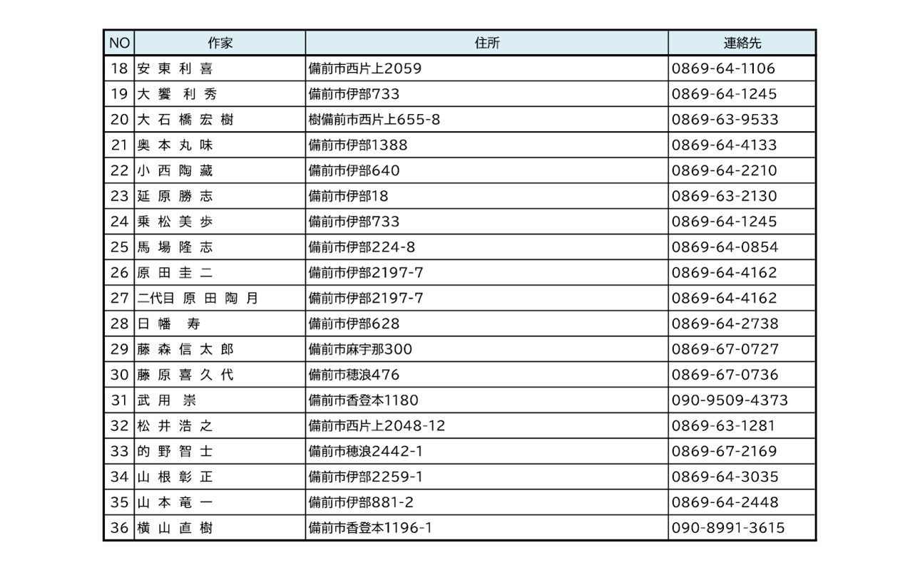ふるさと納税「備前焼」割引券