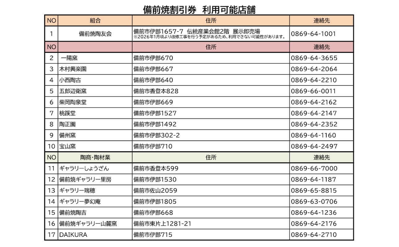ふるさと納税「備前焼」割引券