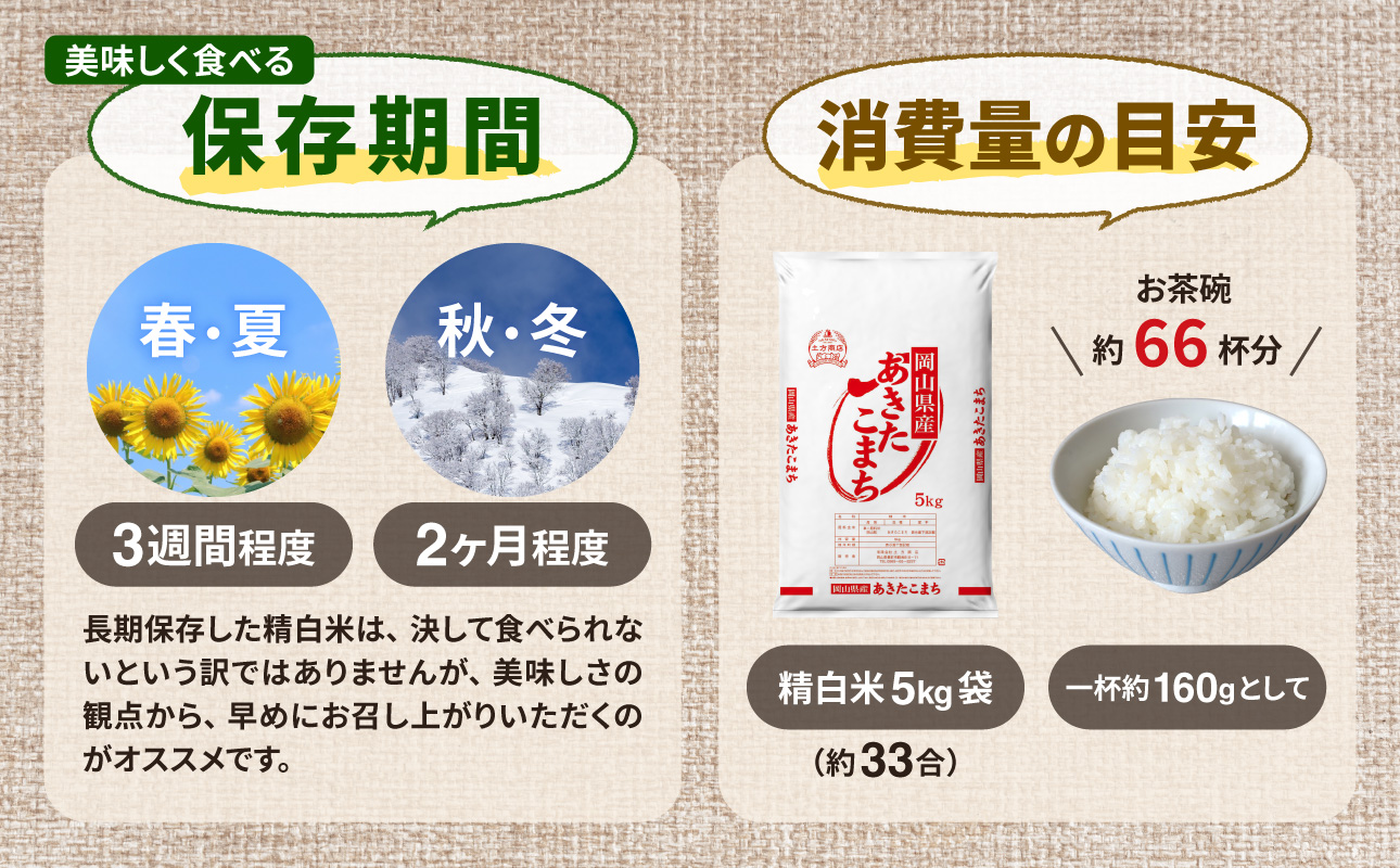 【令和7年産】　岡山県産米 あきたこまち 15kg（5kg×3袋）　【お米 秋田こまち あきたこまち 令和7年産 15kg 精米 米 こめ ご飯 ごはん ライス 岡山県産米】