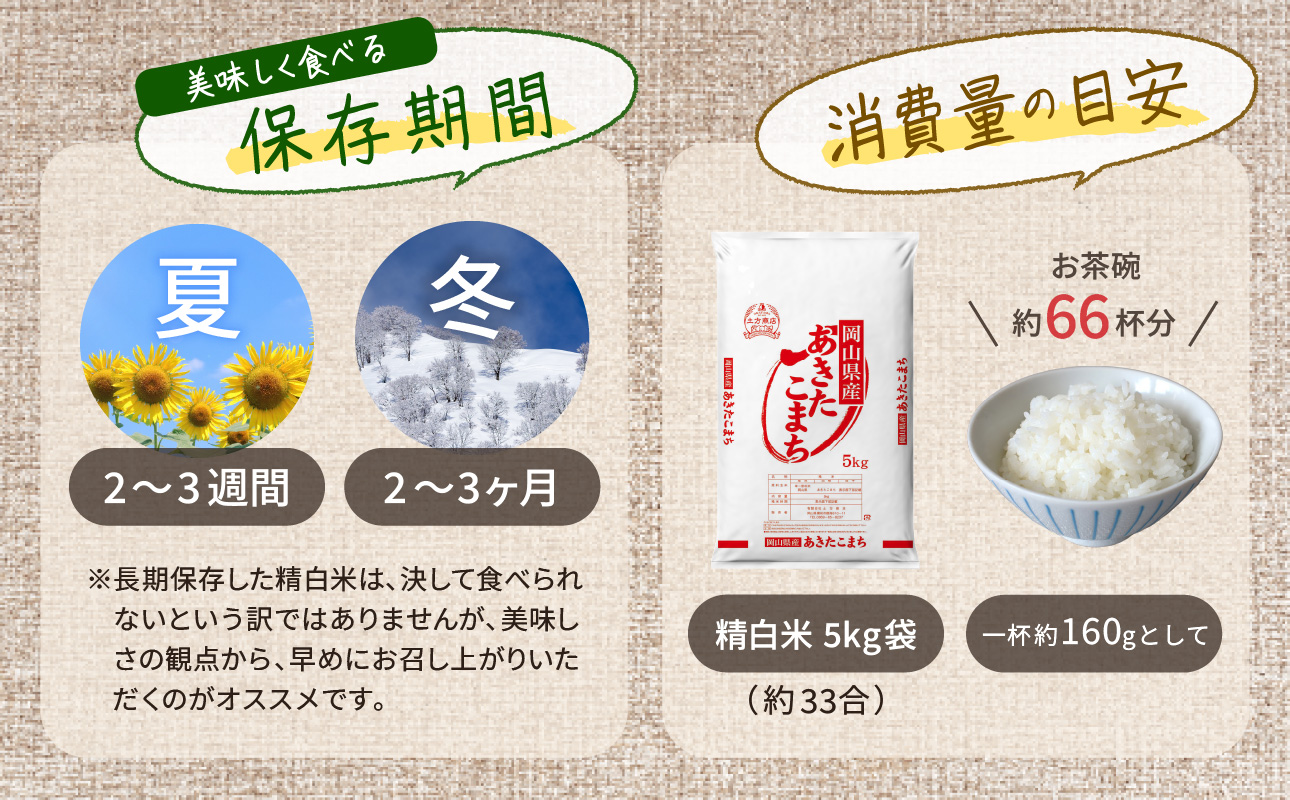 【2ヶ月定期便】【令和6年産米】岡山県産米 5kg (5kg×1袋) × 2回　計10kg 【定期便 お米 ランダム 配送 ヒノヒカリ にこまる 朝日 アケボノ あきたこまち 令和6年産 米 精米】