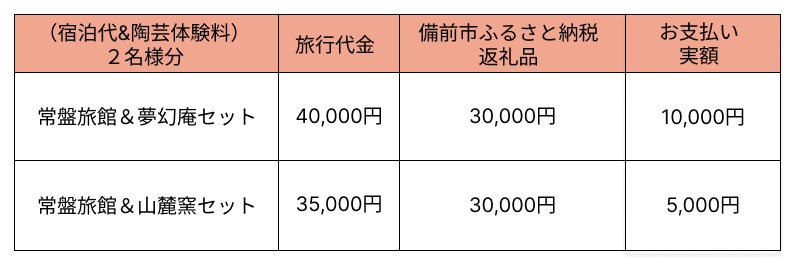 【岡山県備前市】宿泊＆陶芸体験セットプランB　ご利用３万円券