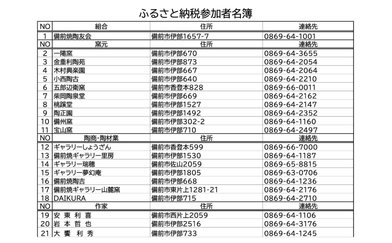 ふるさと納税「備前焼」割引券