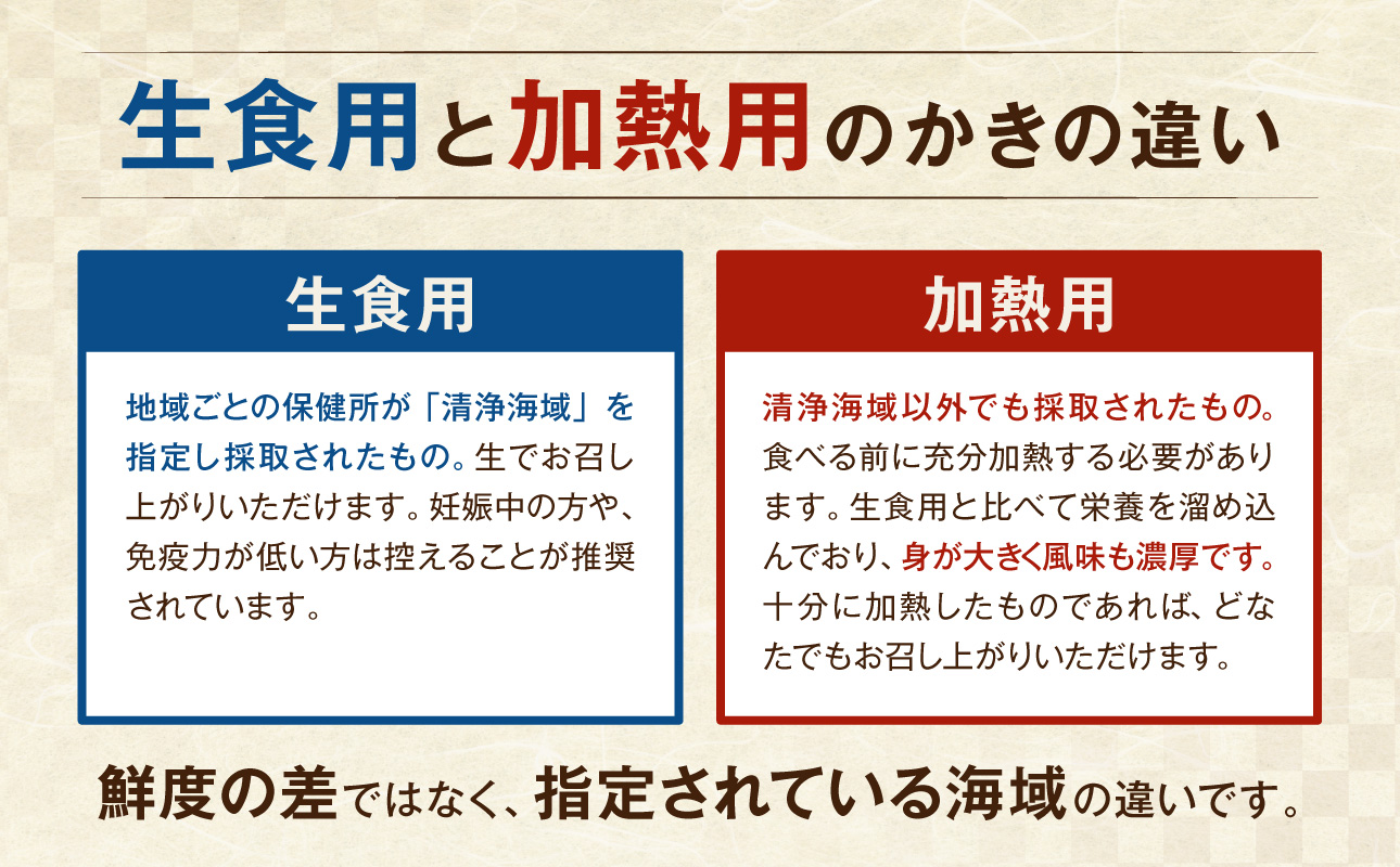 【2026年2月下旬～3月下旬発送】岡山県日生産 生鮮かき（むき身）加熱用 600g（300ｇ×2パック）【 全国牡蠣-1グランプリ豊洲2024 加熱部門初代グランプリ受賞！ 生鮮 牡蠣 600g 生鮮牡蠣 むき身 プリプリした食感 一年牡蠣】