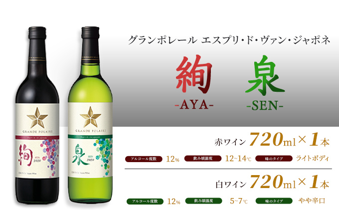 ワイン グランポレール エスプリ ド ヴァン ジャポネ 絢 -AYA-、泉 -SEN- 赤・白 2本セット（各1本 720ml）赤ワイン 白ワイン サッポロビール 岡山ワイナリー