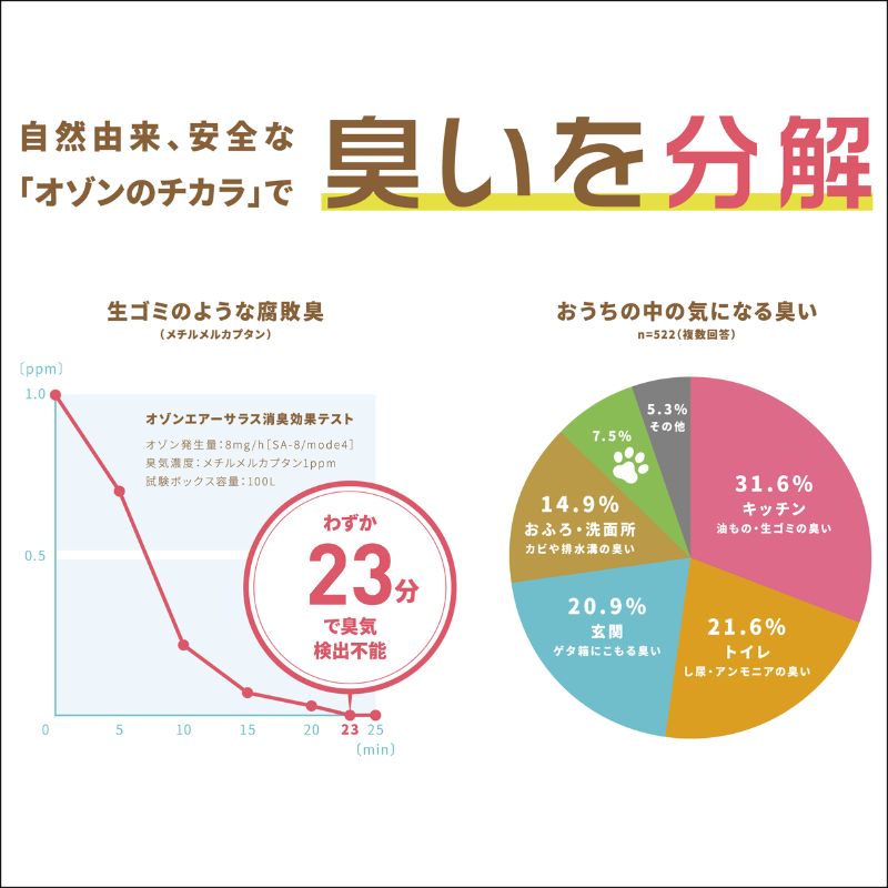 オゾン 除菌 消臭器 快適 マイエアー OZ-12(～24帖) 空気 清浄機 家電 日用品 除菌 消臭 防水 安心 持ち運び コンパクト 壁掛け