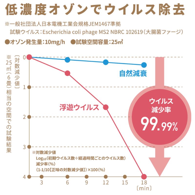 オゾン 除菌 消臭器 快適 マイエアー OZ-12(～24帖) 空気 清浄機 家電 日用品 除菌 消臭 防水 安心 持ち運び コンパクト 壁掛け