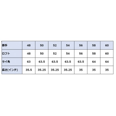 ウェッジ・ノーメッキ仕上げ 60°-NS PRO950S・AG-ダイアモンドMonstar【1547445】