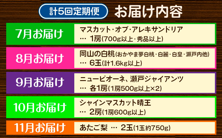 【2026年先行予約】定期便5回コース マスカット・オブ・アレキサンドリア 1房 岡山の白桃 6玉 ニューピオーネ 1房 瀬戸ジャイアンツ 1房 シャインマスカット 晴王 2房 あたご梨 2玉 株式会社山博(中本青果) 《2026年7月上旬-11月下旬頃出荷》岡山県 浅口市 【配送不可地域あり】（北海道・沖縄・離島）a-7