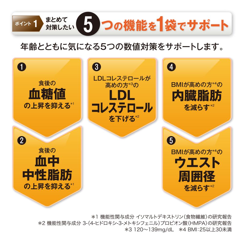 糖脂カットスリム〈30袋/箱入〉（02152）【006-a142】｜機能性表示食品 血糖値 サプリ サプリメント 健康食品 個包装 岡山県 鏡野町