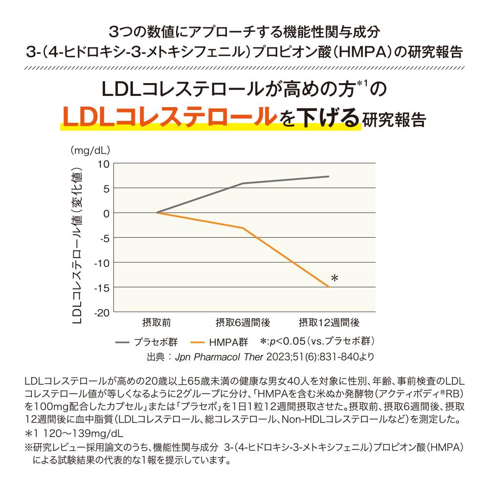 糖脂カットスリム〈30袋/箱入〉（02152）【006-a142】｜機能性表示食品 血糖値 サプリ サプリメント 健康食品 個包装 岡山県 鏡野町