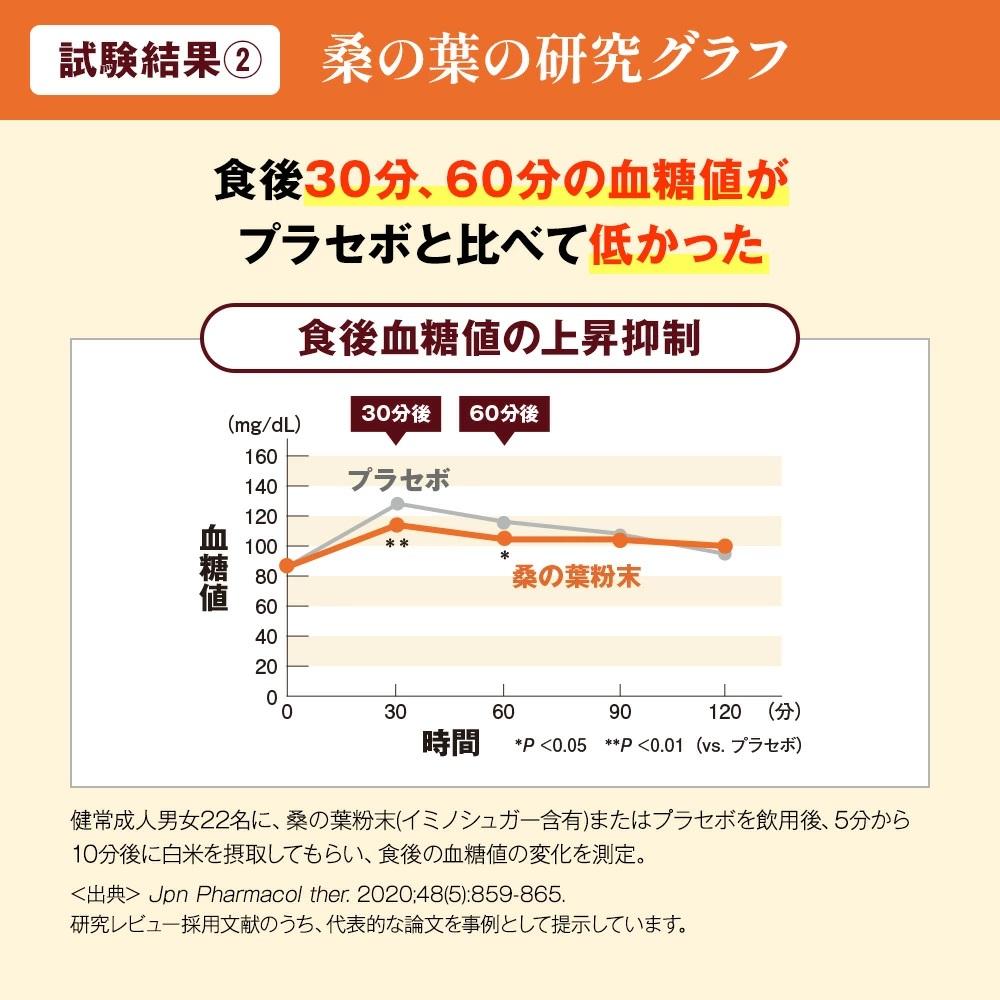 脂肪と血糖値のためのサプリ〈120粒〉（28213）【006-a148】｜機能性表示食品 サプリ サプリメント 血糖値 脂肪 糖 ケア サポート 岡山県 鏡野町