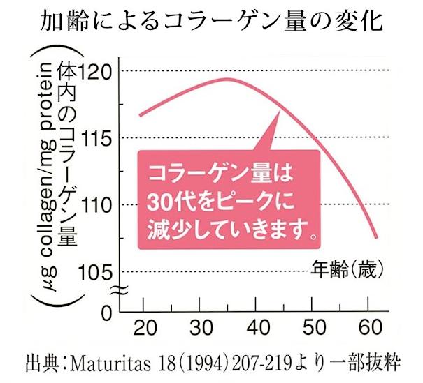 山田養蜂場　よくばりコラーゲン30包入〈３ｇ×３０包入〉(28335)