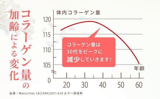 繧医¥縺ー繧翫さ繝ゥ繝シ繧イ繝ウ30蛹蜈・ 3gテ30蛹蜈・テ12蝗(28335)縲006-a104縲