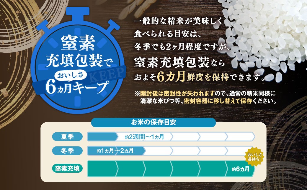 蟄占ご縺ヲ蠢懈抄邀ウ縲蝉サ、蜥7蟷エ逕」縲大・育セゥ逕コ逕」邀ウ BG辟。豢礼アウ 縺ゅ″縺溘%縺セ縺。10kgシ5kgテ2陲具シ峨千ェ堤エ蜈蝪ォ蛹陬縲 10繧ュ繝ュ 縺顔アウ 邀ウ 辟。豢礼アウ 蝗ス逕」 蟯。螻ア逵 螂育セゥ逕コ
