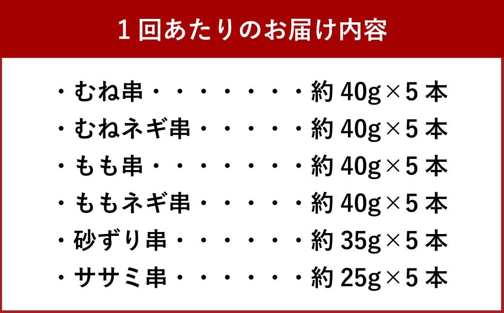 《3ヶ月定期便》 『京鴨』串6種バーベキューセット（約1.1kg） ／ むね串 むねネギ串 もも串 ももネギ串 砂ずり串 ササミ串 