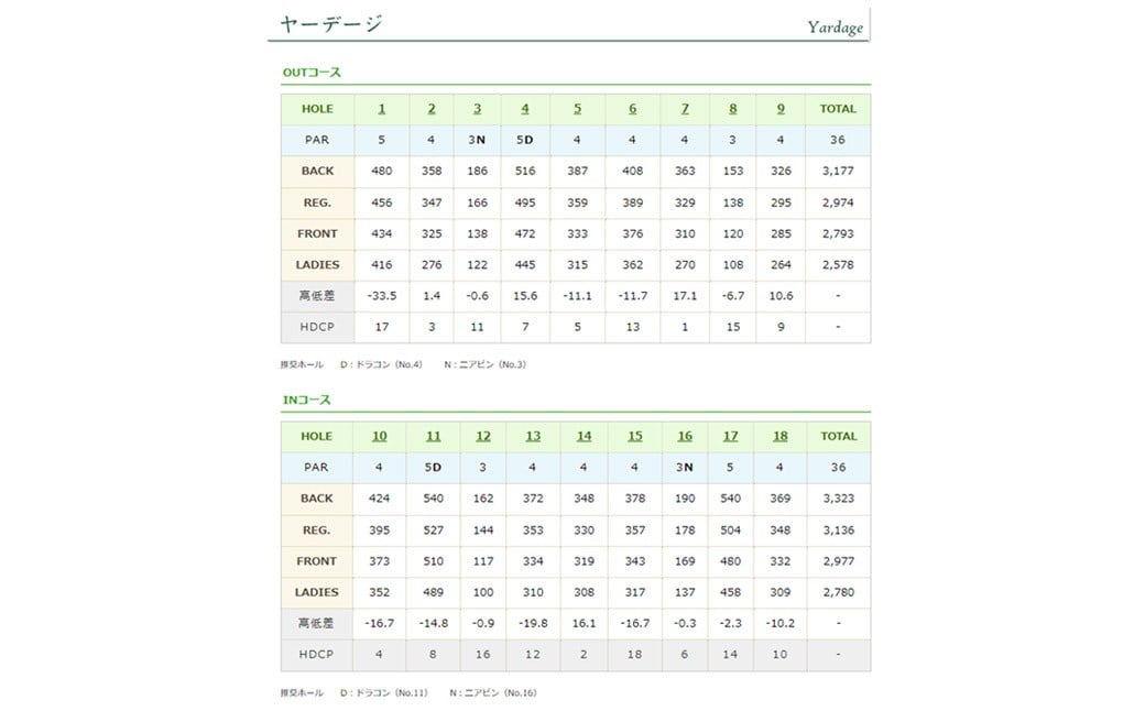 チケット ザ・オークレットゴルフクラブ 利用券 1,000円分×15枚 （15,000円分） ／ ゴルフ ゴルフ場 ゴルフプレー レストラン ゴルフコンペ 利用券 プレー券 券 岡山県 美咲町