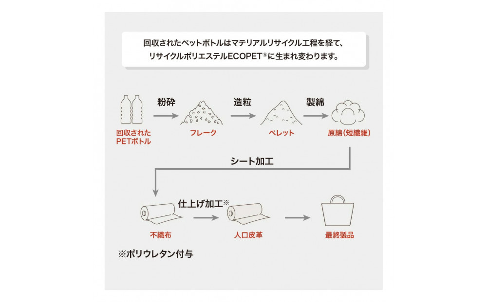 バックパック / ブラック E015