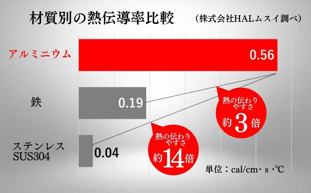 KING辟。豌エ骰仰ョ24cm 00081348
