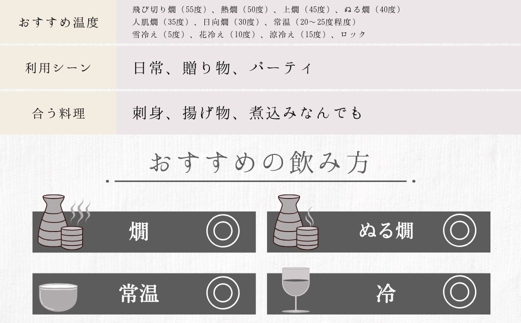 【2025年12月21日までのご入金で年内配送】夜の帝王 720ml 3種セット【夜の帝王 FOREVER Daybreak 日本酒 酒 お酒 特別純米酒 高アルコール度数 藤井酒造 広島県 竹原市】※北海道・沖縄・離島への配送不可