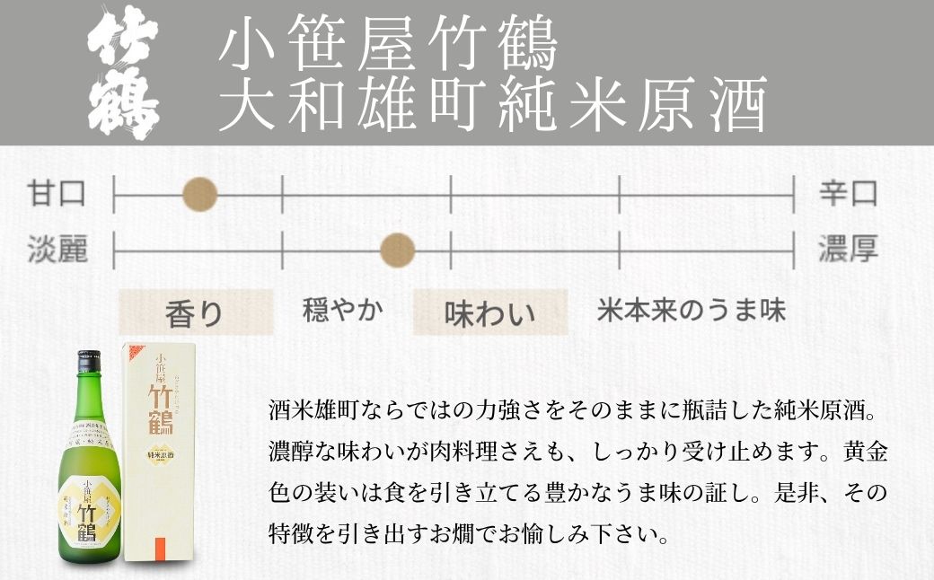 【2025年12月21日までのご入金で年内配送】小笹屋竹鶴 生もと 純米原酒 木桶仕込 720ml×1本【日本酒 酒 お酒 竹鶴酒造 燗酒 生_ 純米酒 広島県 竹原市】※北海道・沖縄・離島への配送不可
