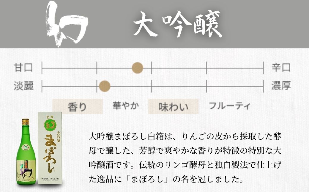 【2025年12月21日までのご入金で年内配送】幻 大吟醸 白箱720ml×1本【 日本酒 お酒 冷酒 贈り物 まぼろし りんご酵母 大吟醸酒 中尾醸造 広島県 竹原市】※北海道 沖縄・離島への配送不可