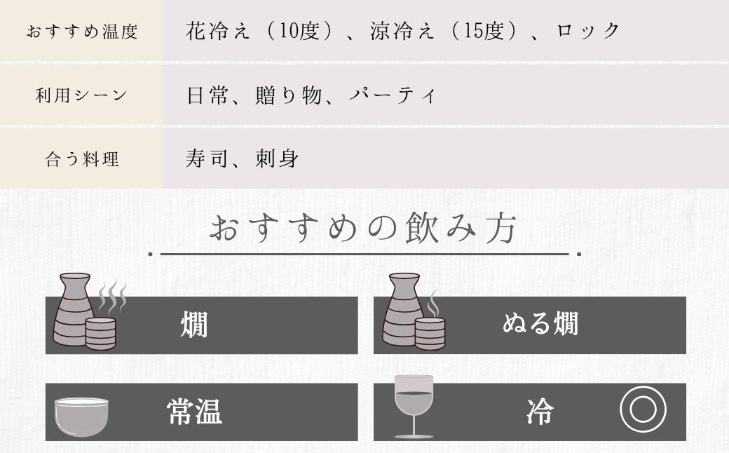 龍勢 純米大吟醸 純米吟醸 2種セット 720ml【酒 日本酒 冷酒 食中酒 山田錦 藤井酒造 白箱 黒箱 広島県 竹原市】※北海道・沖縄・離島への配送不可龍勢