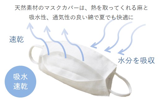 マスクカバー 蒸れない 吸水速乾 洗える マスク用カバー 2枚組 広島 三原 クロスクリエイション