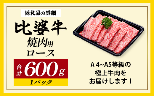 ãæ¯å©çãA5ãA4ã©ã³ã¯ çŒèçš ããŒã¹ 600g | çè 黿¯åç çŒãè åºå³¶ç çŒèã»ãã BBQ ããŒããã¥ãŒ