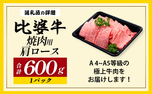 ãæ¯å©çãA5ãA4ã©ã³ã¯ çŒèçš è©ããŒã¹ 600g | çè 黿¯åç ãè çŒãè çŒèã»ãã åºå³¶ç BBQ ããŒããã¥ãŒ