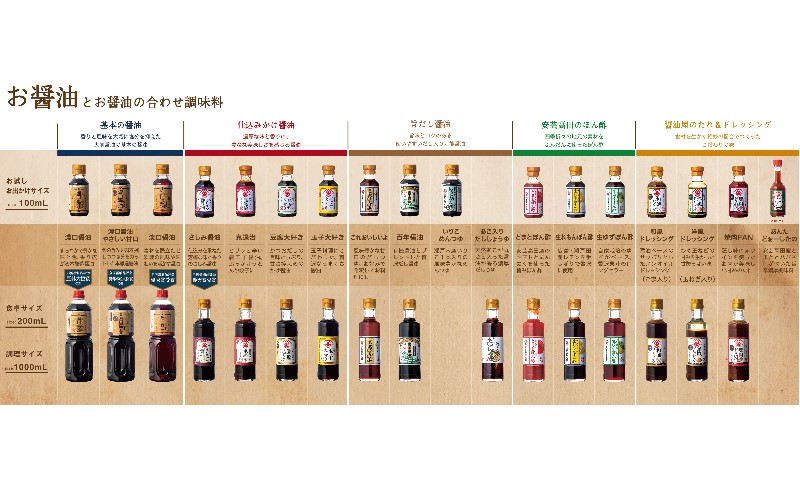 大前醤油おすすめベスト12 100ml×12本 セット 調味料 ギフト 調味料詰め合わせ 調味料セット ぽん酢 ドレッシング ミニボトル 洋風ドレッシング 生れもんぽん酢 とまとぽん酢 