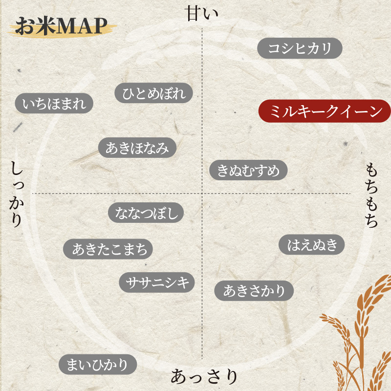 米 令和6年産　安芸高田市産ミルキークイーン『玄米』 4kg